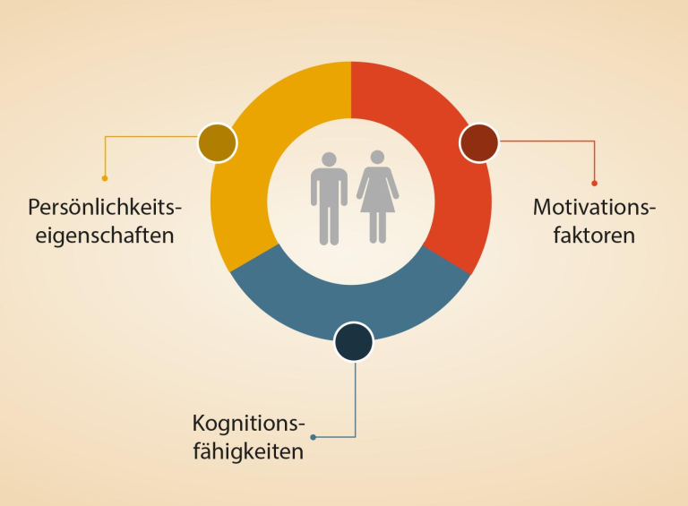 Die kreative Person Kopie